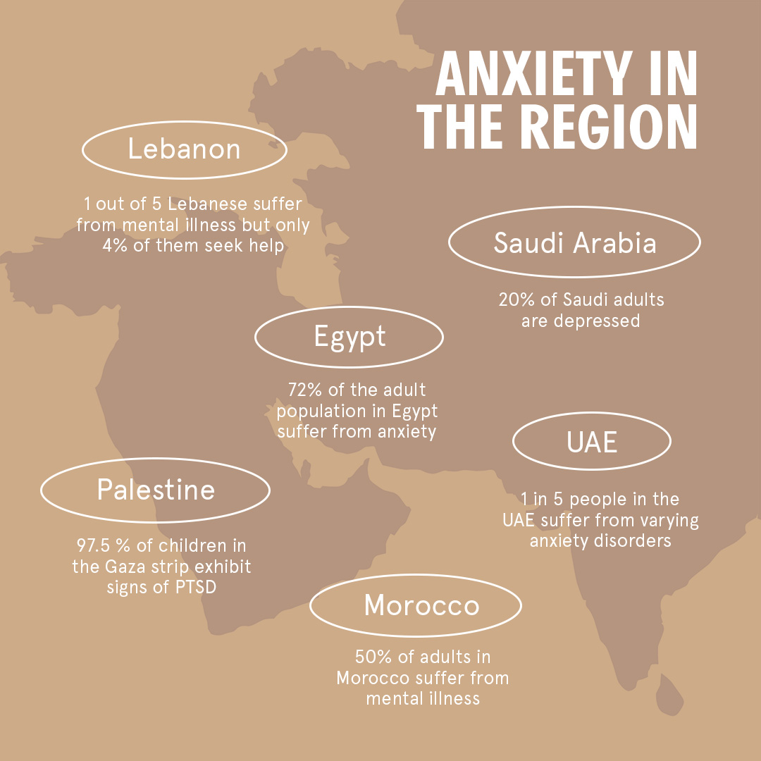 *These statistics are for the graphical purpose of showcasing that mental health is prevalent in the region, but by no means to compare anxieties, causes of mental health, or trauma.